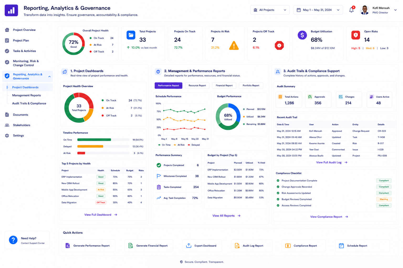 Reporting, Analytics & Governance
