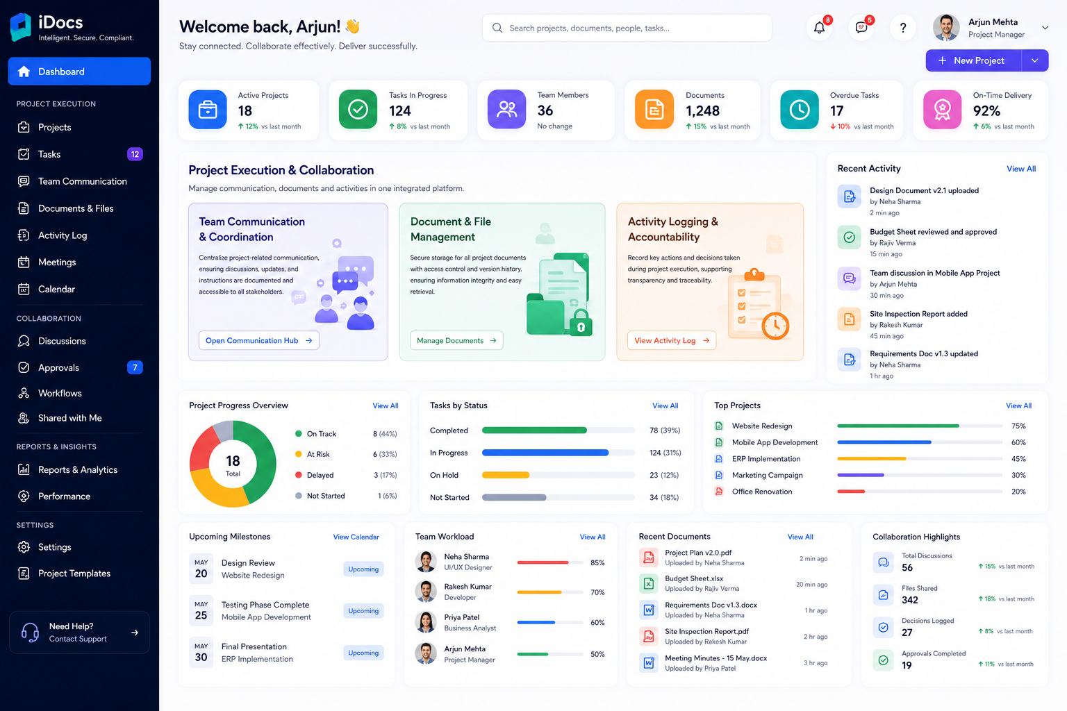 Project Execution & Collaboration