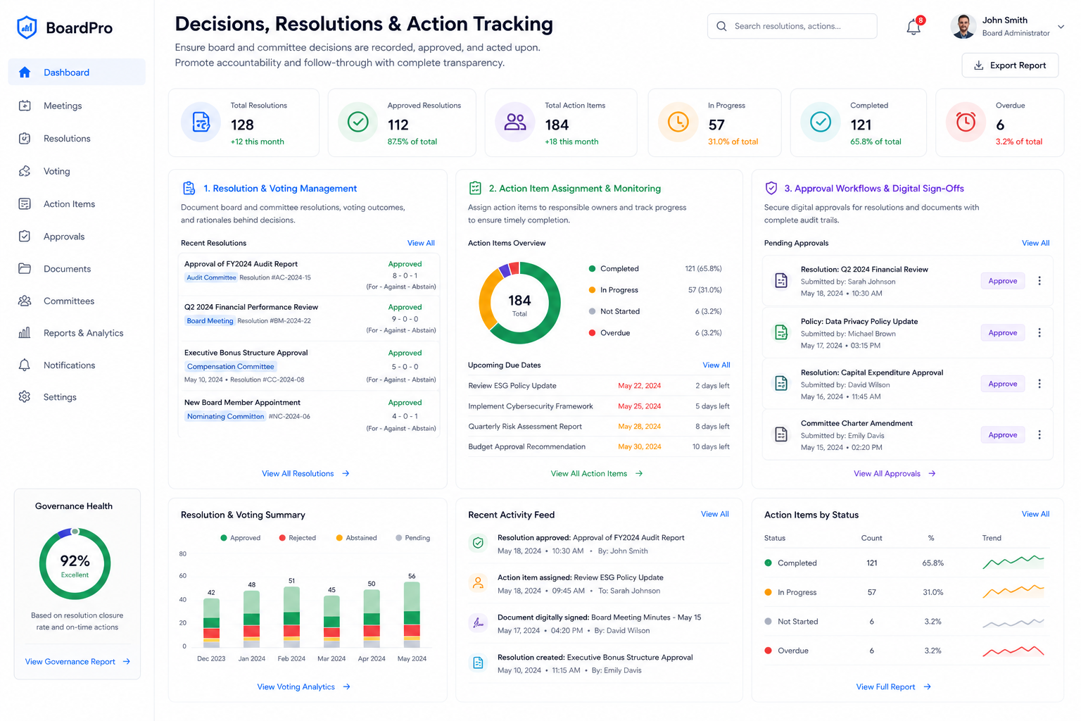 Decisions, Resolutions & Action Tracking
