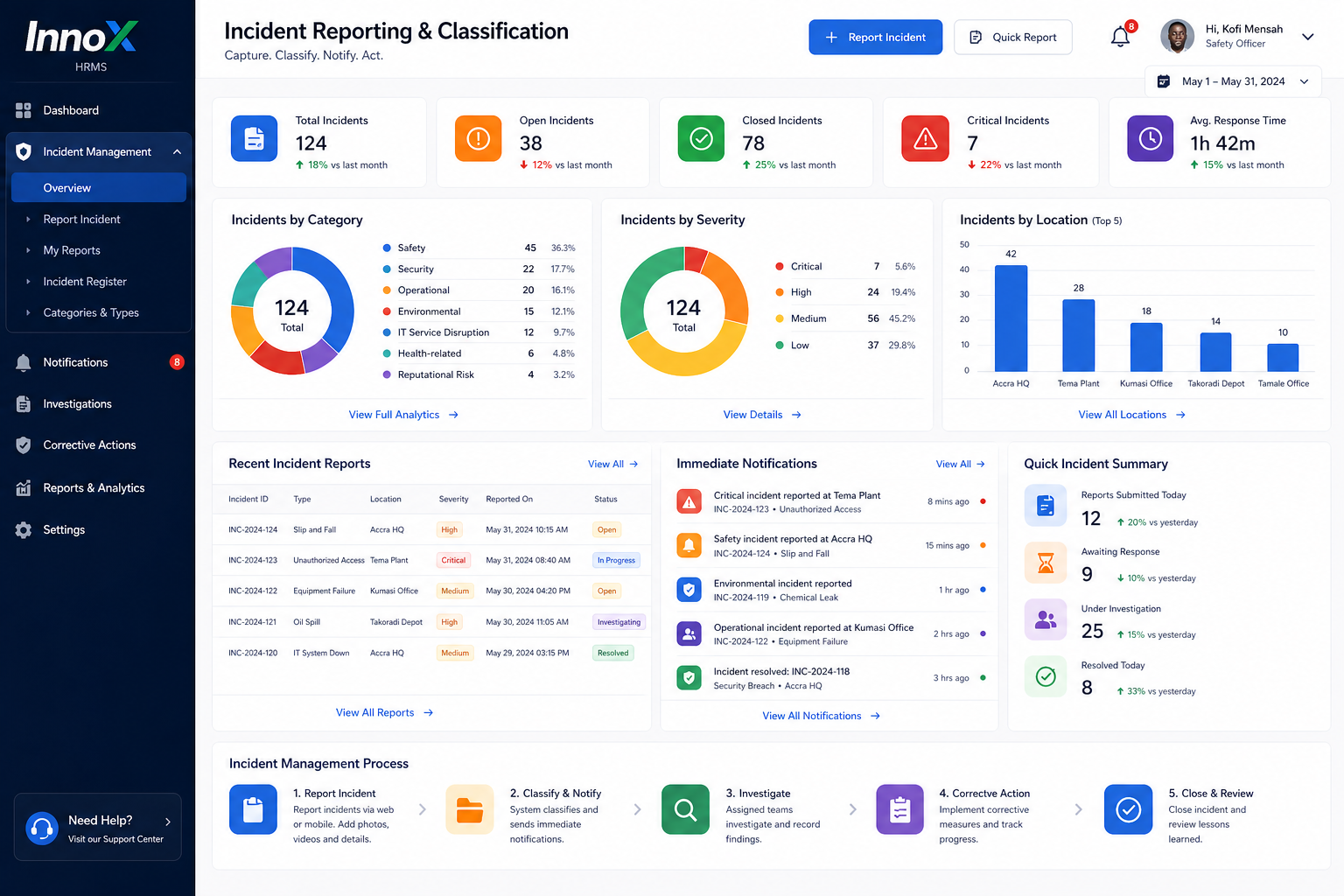 Incident Reporting & Classification