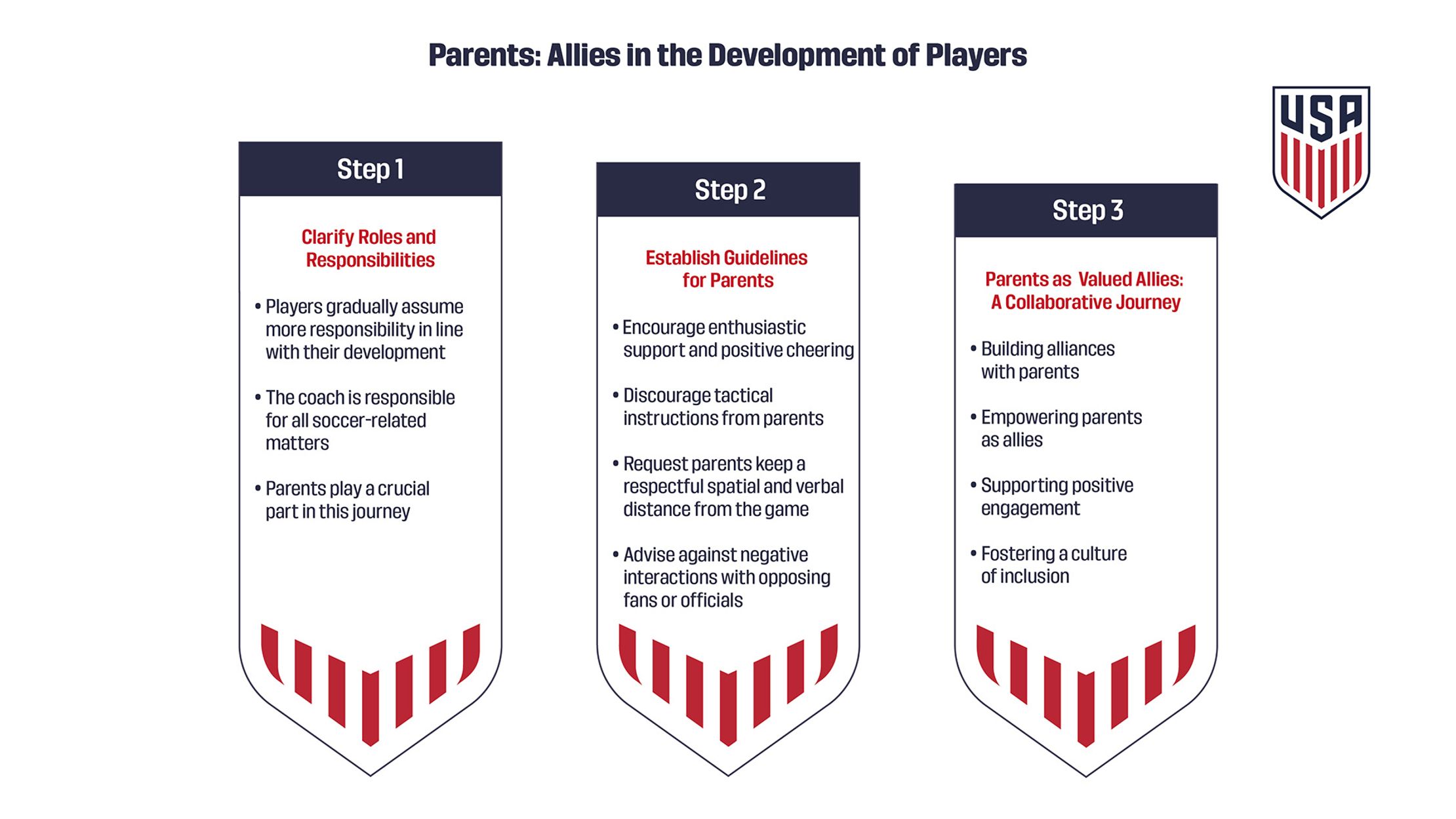 U.S. Soccer Learning Center