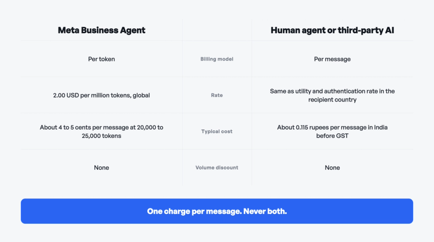 pricing-timeline