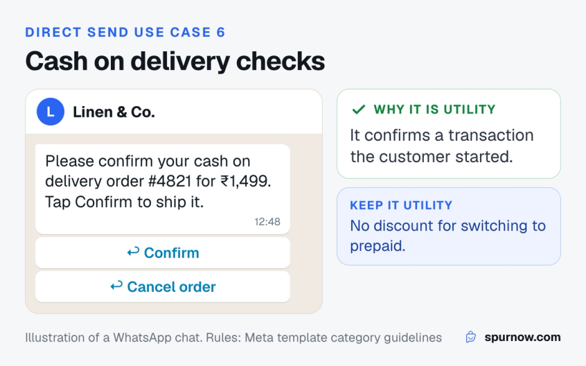 A WhatsApp cash on delivery confirmation sent through Direct Send asking the customer to confirm order #4821 for 1,499 rupees with Confirm and Cancel reply buttons