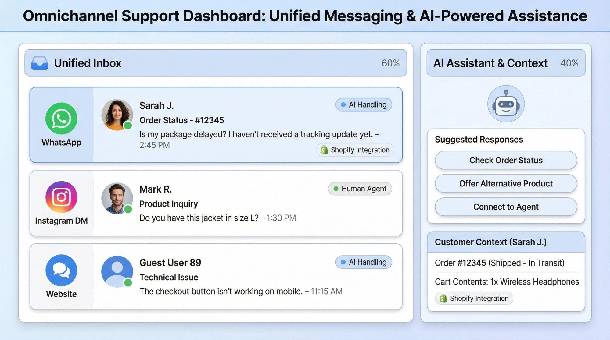 Spur's unified multi-channel inbox showing WhatsApp, Instagram DM, and website chat conversations with AI assistant
