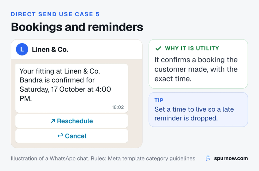 A WhatsApp booking confirmation sent through Direct Send with the date, time and store, and Reschedule and Cancel buttons