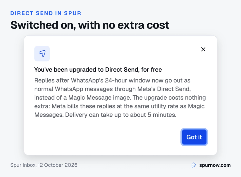 Spur's one-time dialog telling an agent they have been upgraded to Direct Send for free, with Meta billing replies at the same utility rate as Magic Messages