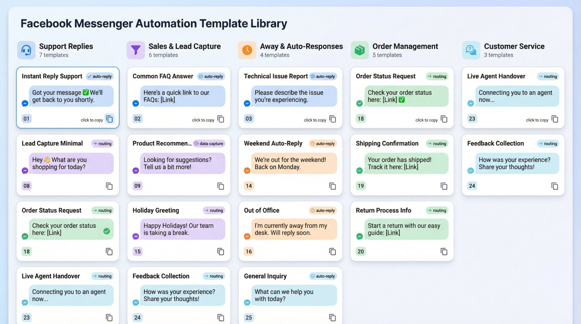 Organized dashboard showing 25 categorized Facebook Messenger automation templates including support, sales, away messages, and lead capture flows