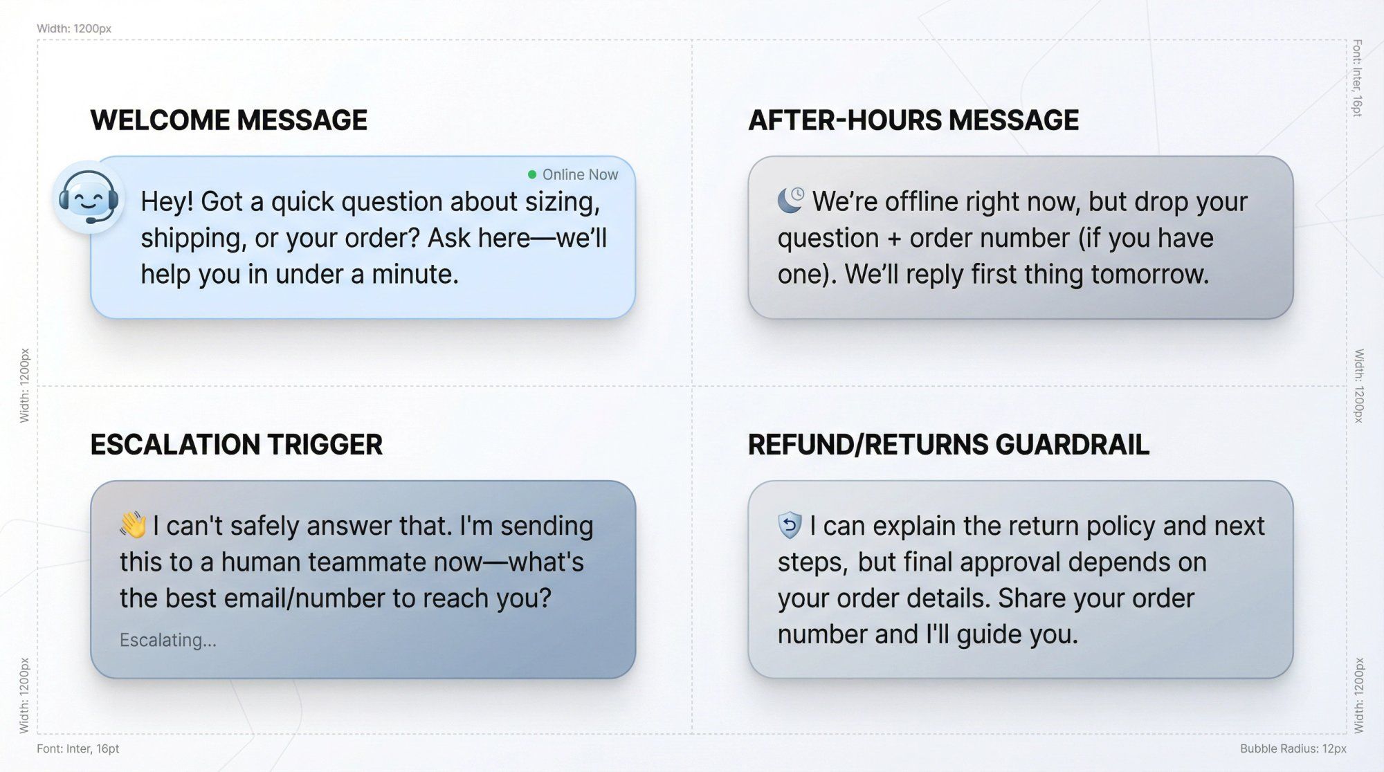 Professional chat widget interface showing four essential message templates: welcome message, after-hours auto-reply, bot-to-human escalation, and refund guardrail responses