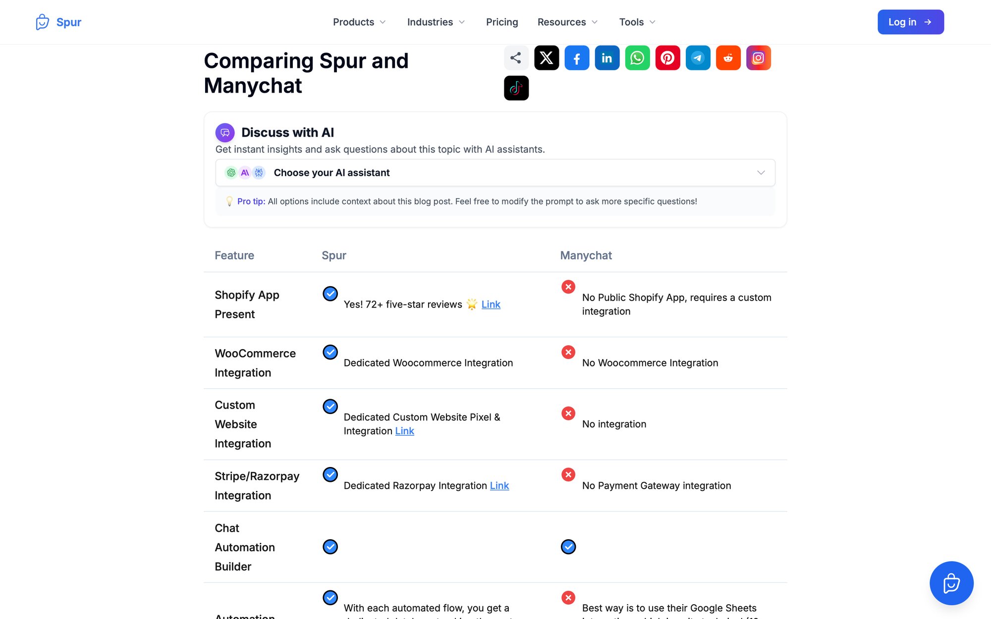A comparison table between Spur and Manychat, detailing integrations like Shopify, WooCommerce, and payment gateways.
