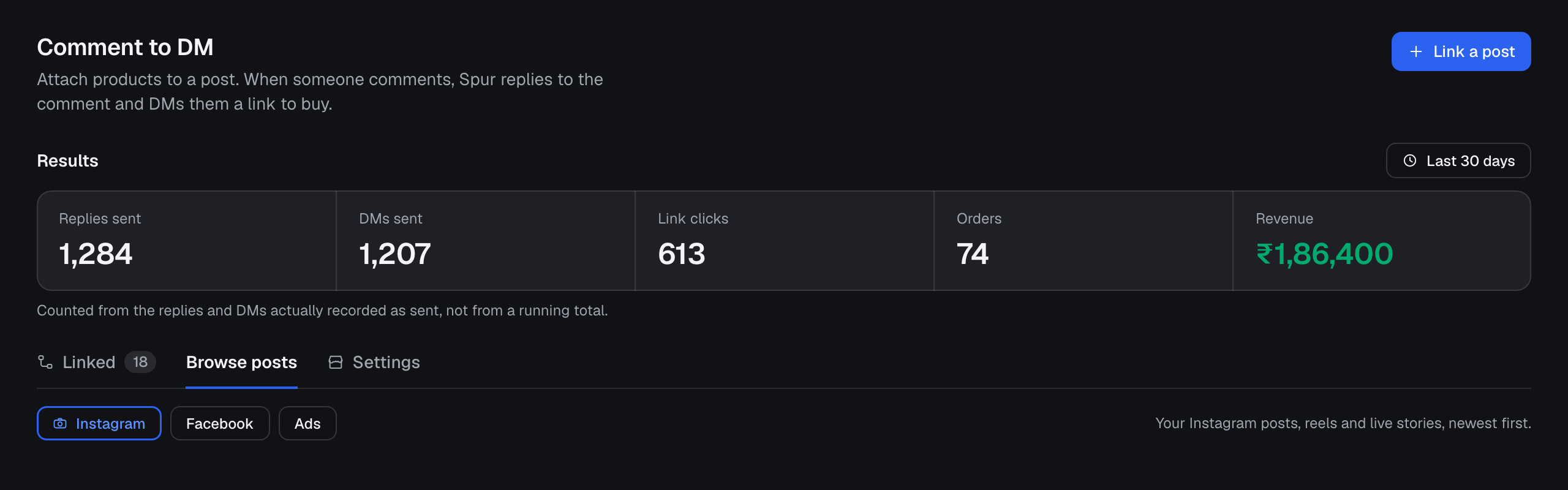 Comment to DM results showing replies sent, DMs sent, link clicks, orders and revenue