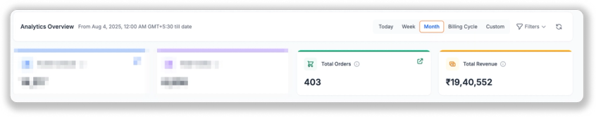 Total Revenue Generated in 30 days