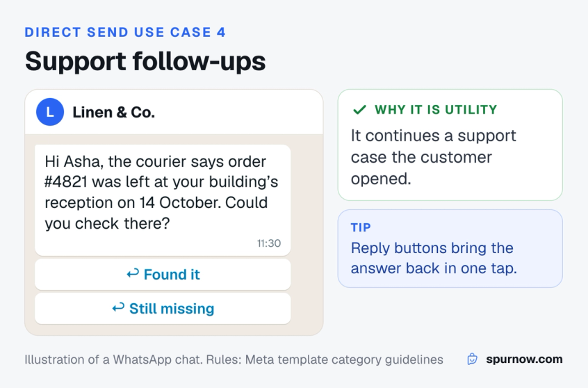 A WhatsApp support follow-up sent through Direct Send about a missing parcel, with Found it and Still missing reply buttons