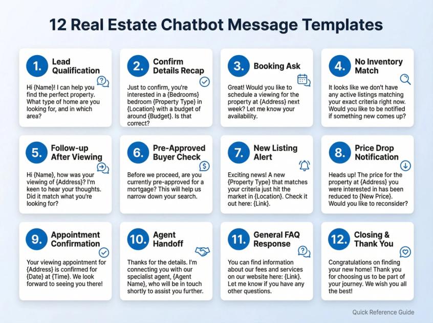 Professional reference sheet showing 12 real estate chatbot message templates organized in a clean grid layout with template numbers, scenario names, and preview text