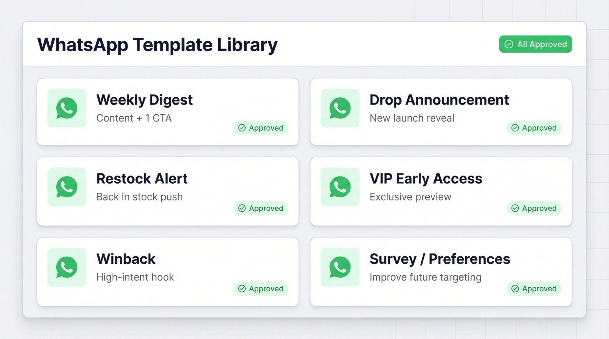 WhatsApp template library showing 6 essential newsletter template cards with Approved status badges