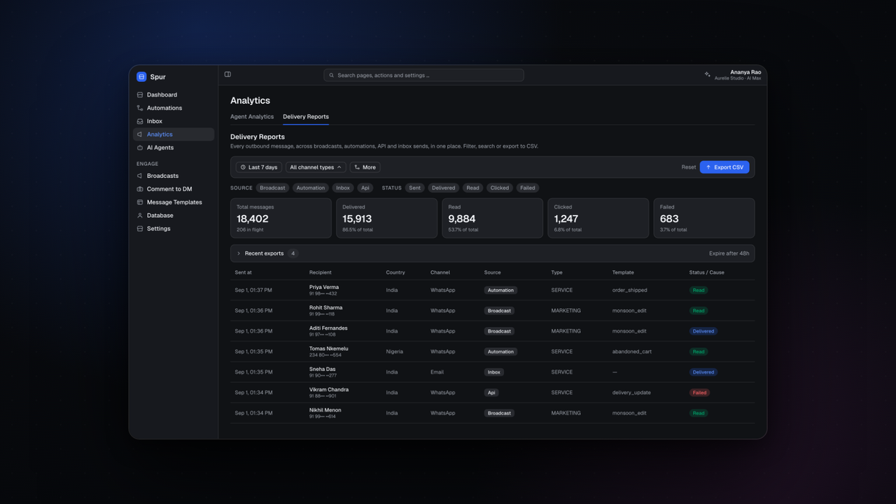 Delivery Reports: every outbound message in one place