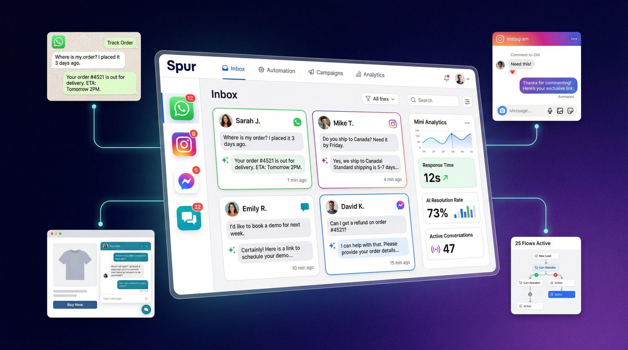 Spur's unified AI platform dashboard showing automated conversations across WhatsApp, Instagram, and web chat with real-time customer engagement metrics