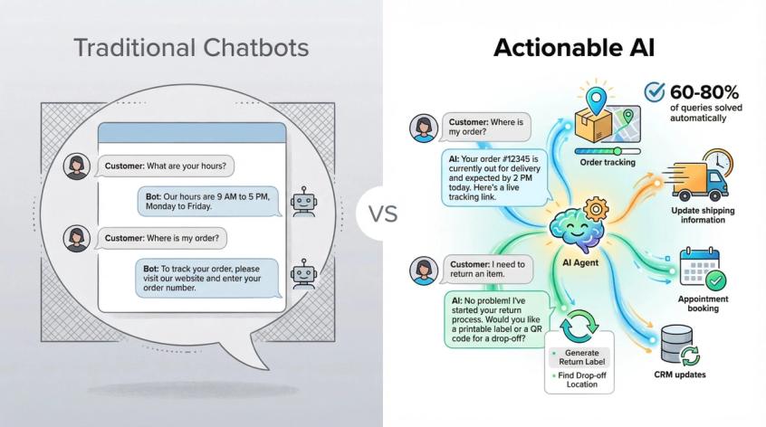 Split comparison showing traditional FAQ chatbot vs Spur's actionable AI performing real tasks