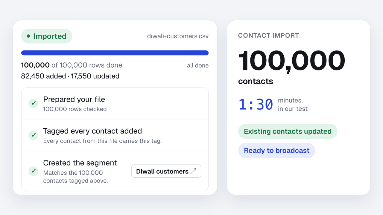 Contact imports are now faster