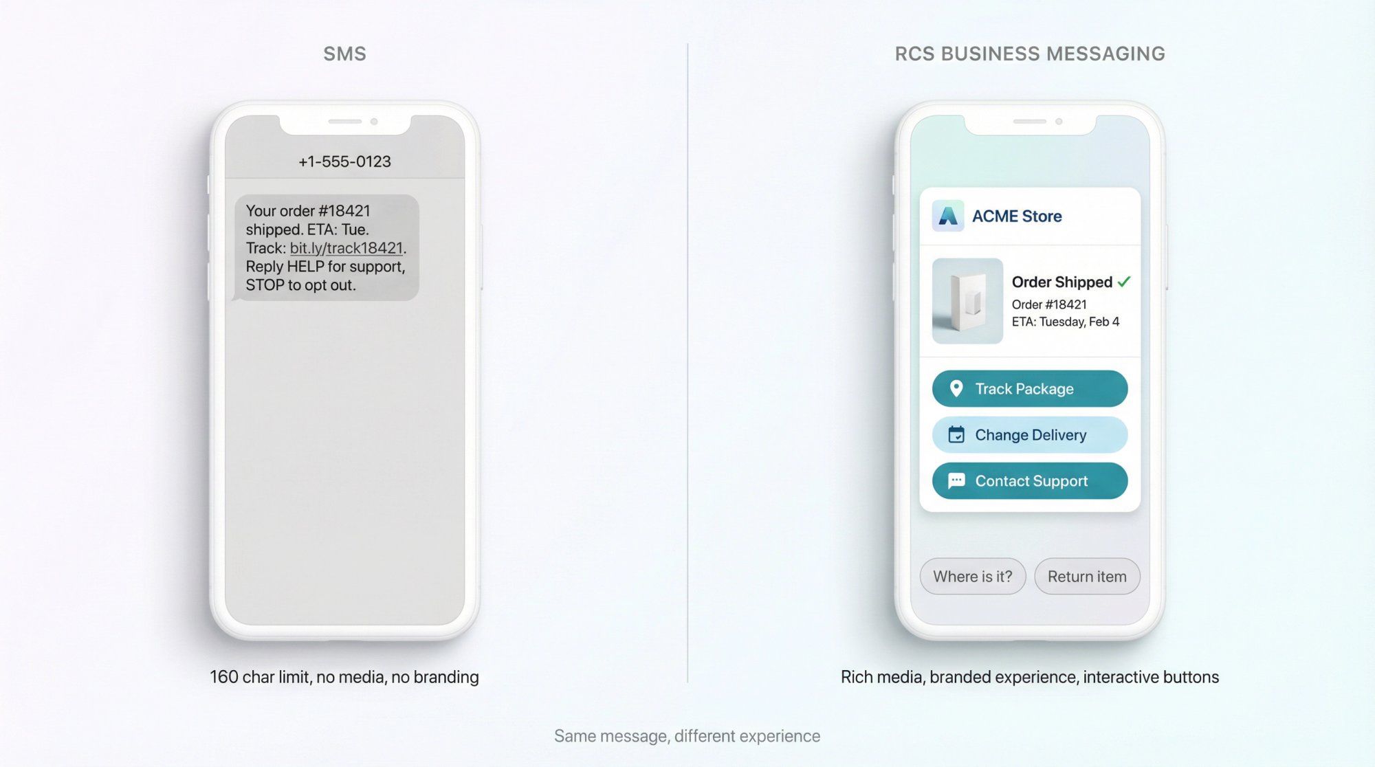 Split-screen comparison of order update message: plain SMS text vs rich RCS card with product image and action buttons