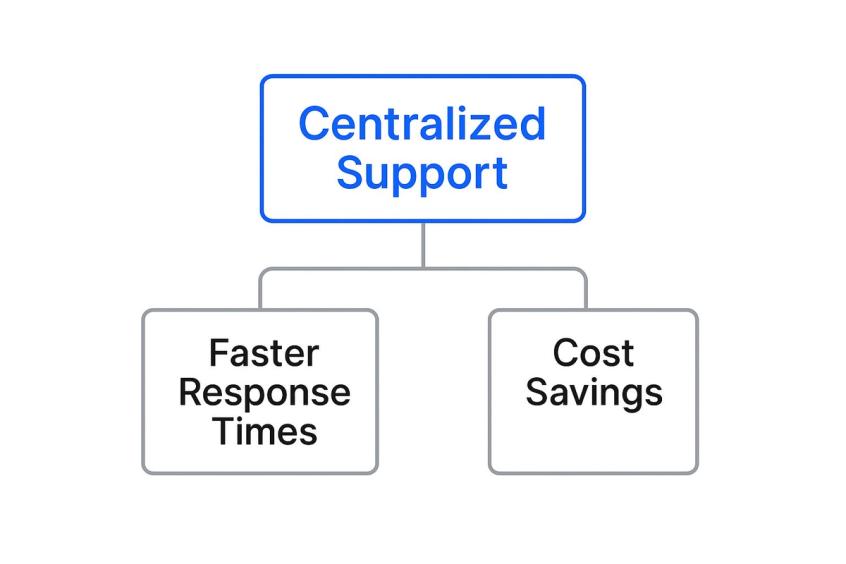 Infographic about customer service automation