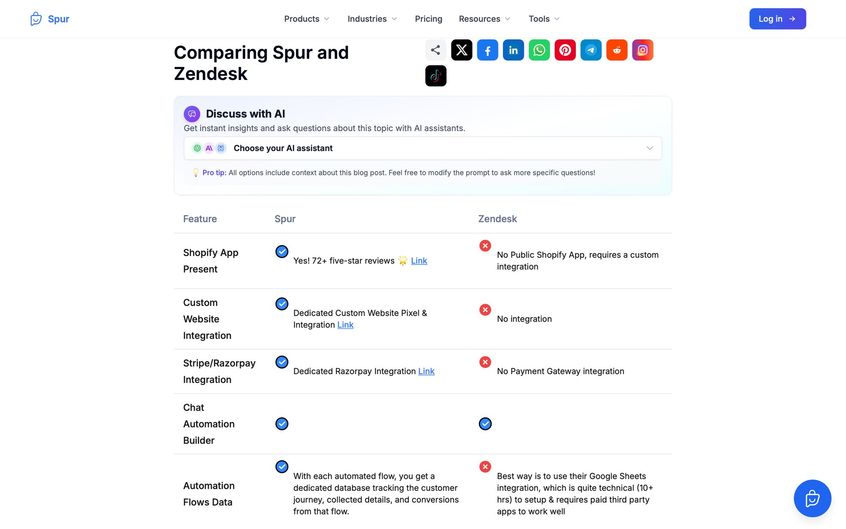 A feature comparison table showing Spur and Zendesk's capabilities in integration and automation.