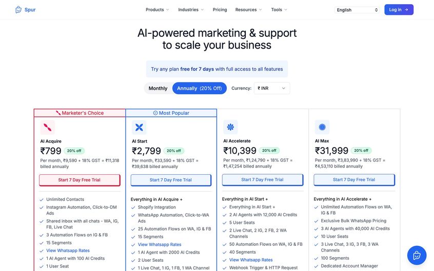 Pricing page for AI-powered marketing and support, showing four different plans with features and annual discounts.