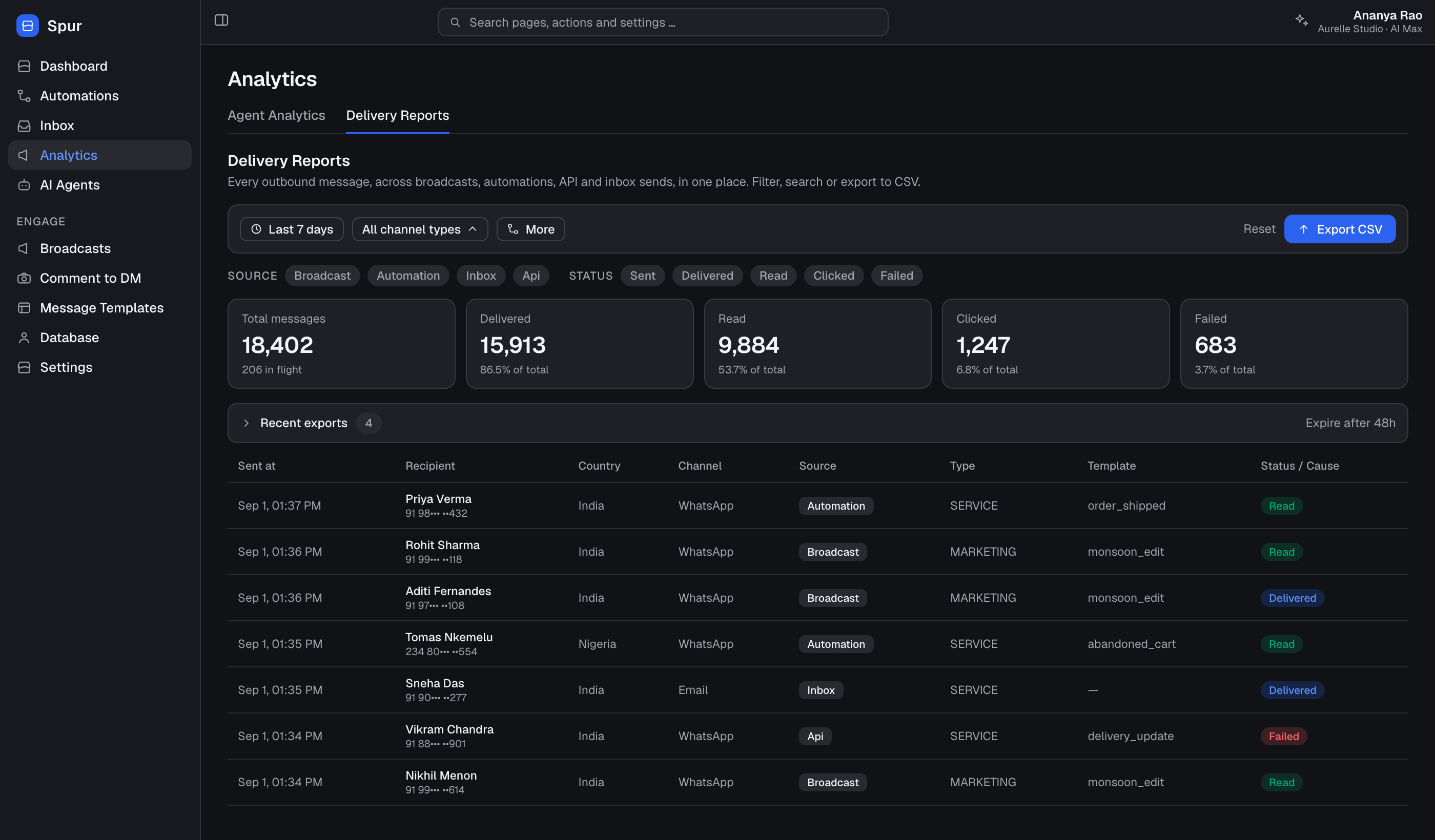 Spur Delivery Reports with source and status filters, five delivery stat tiles and a per message table