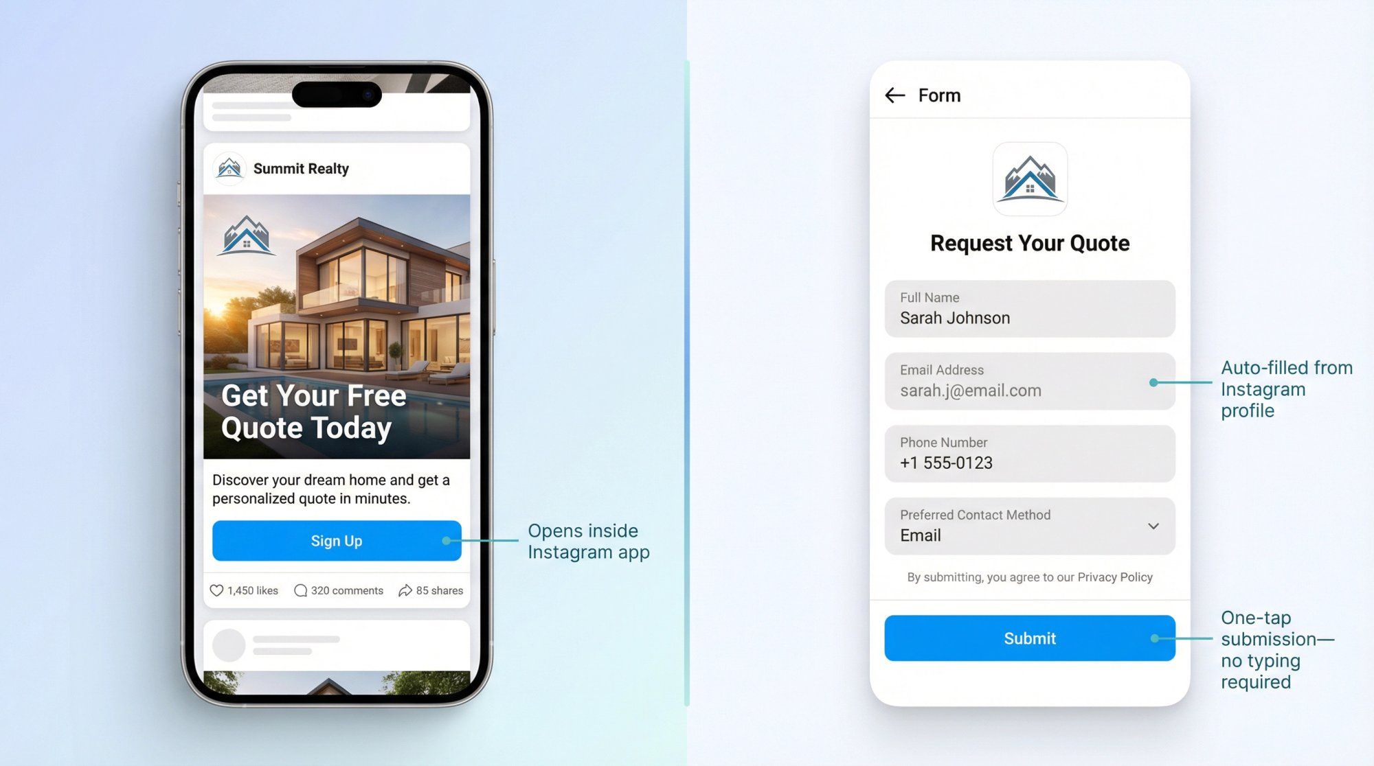 Split-screen UI mockup showing Instagram Lead Ad form experience with pre-populated fields and tap-to-submit flow