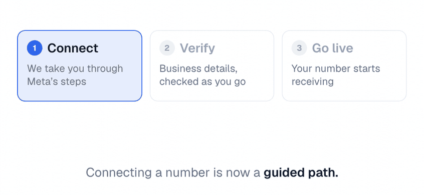 Connect, verify and go live completing in turn, then the list of connected numbers