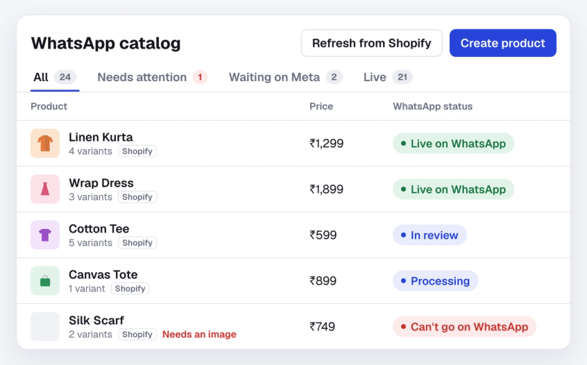 Spur's WhatsApp catalogue page with tabs for All, Needs attention, Waiting on Meta and Live, and products marked Live on WhatsApp, In review and Can't go on WhatsApp