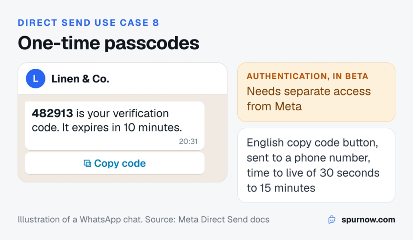 A WhatsApp authentication message with a six-digit verification code and a Copy code button