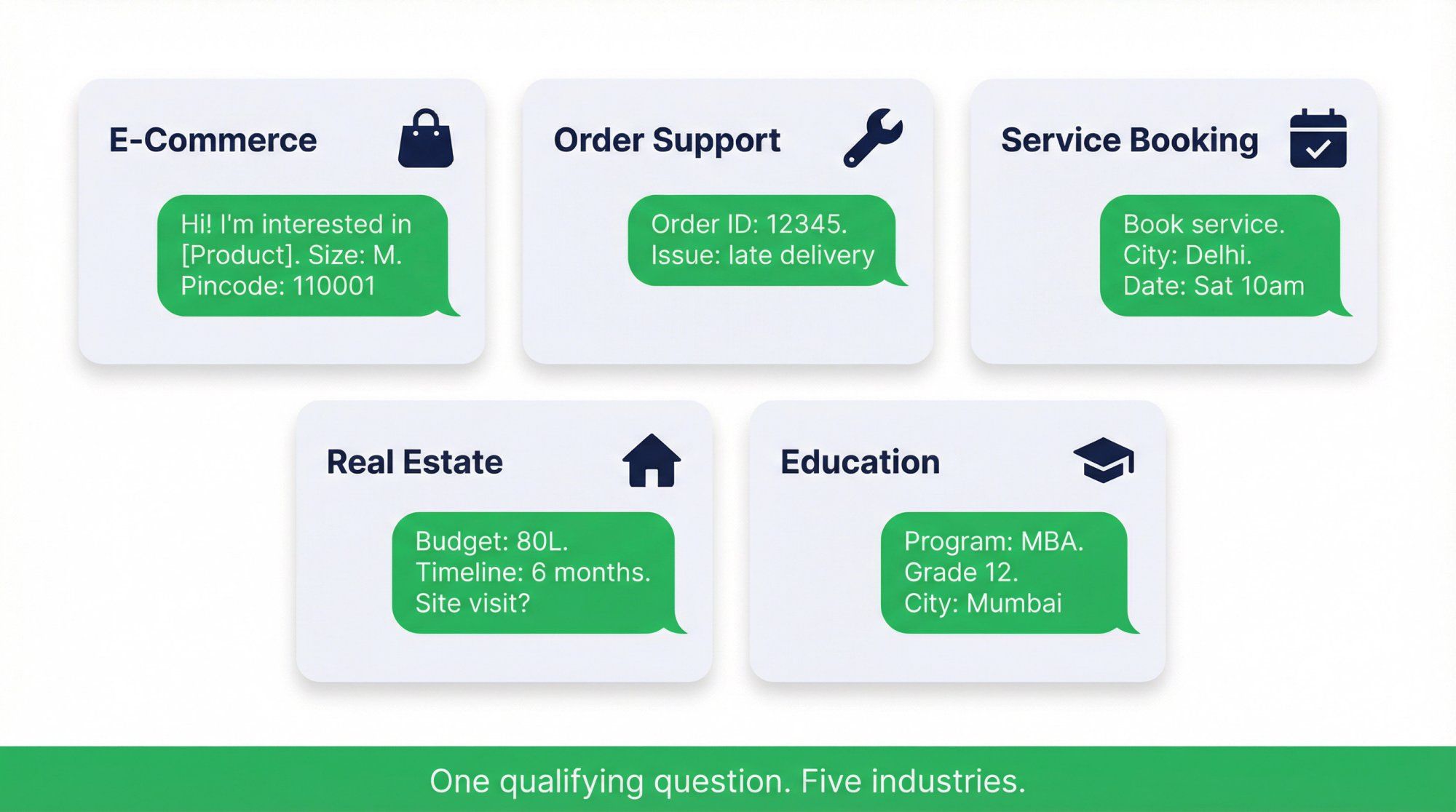 Five WhatsApp pre-filled message templates for e-commerce, support, booking, real estate, and education industries