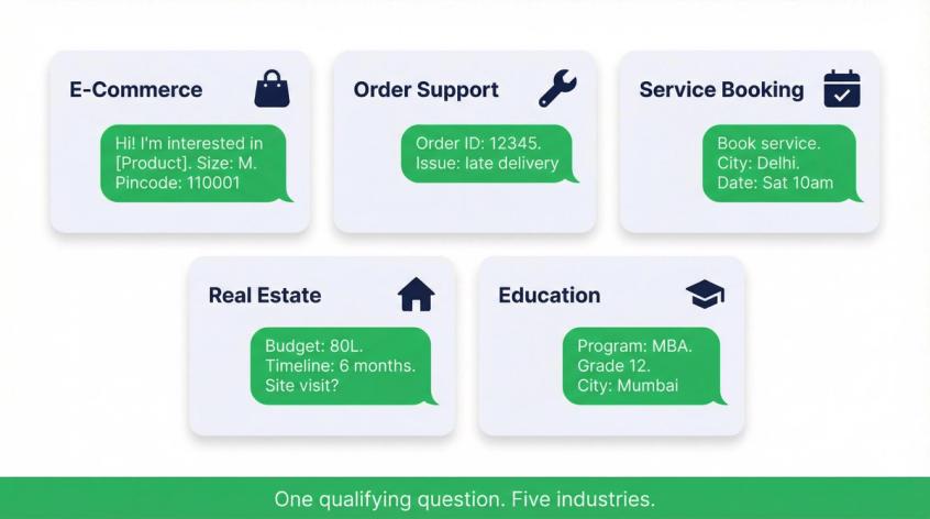 Five WhatsApp pre-filled message templates for e-commerce, support, booking, real estate, and education industries