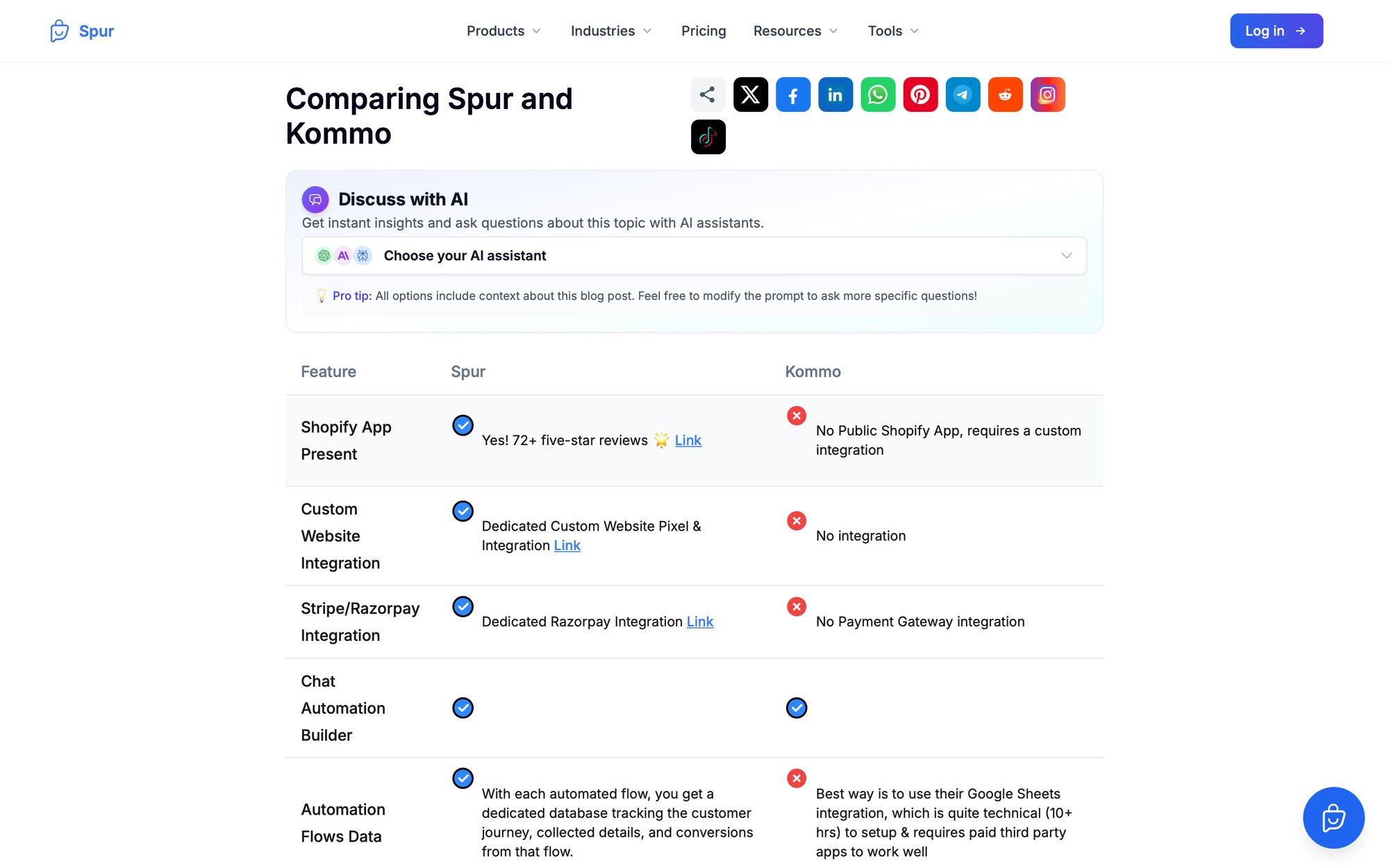 A webpage showing a feature comparison table between Spur and Kommo, highlighting different integrations.