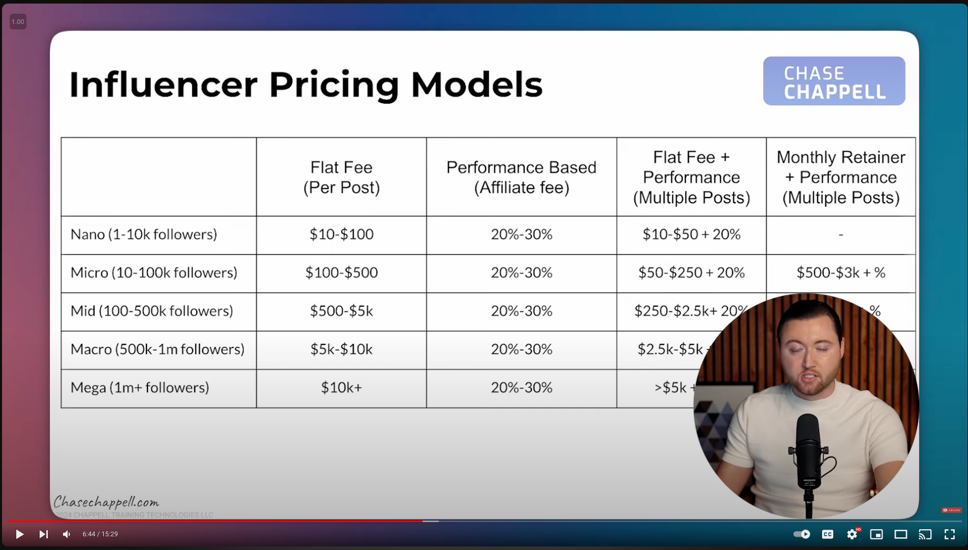 Influencer Rates