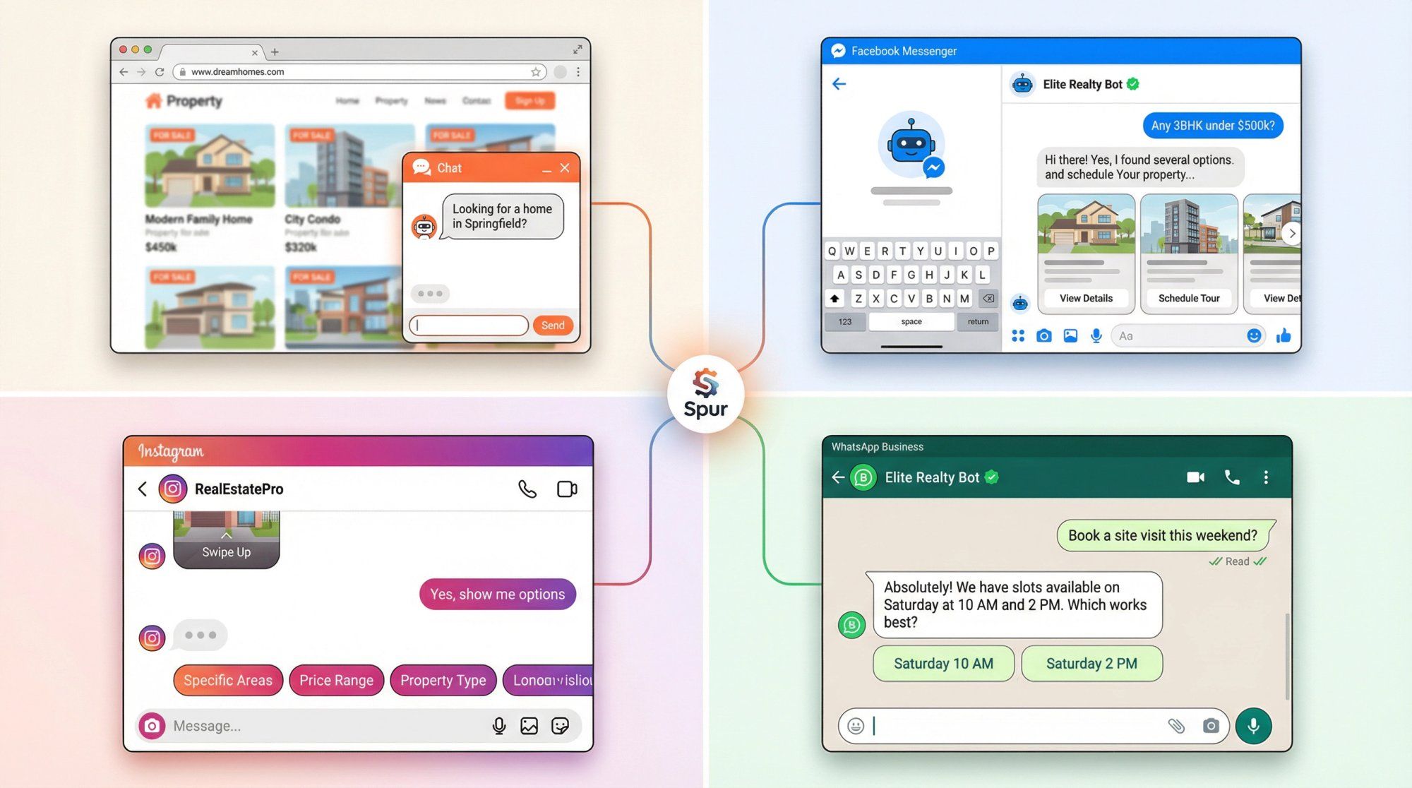 Real estate chatbot deployment across website chat widget, Facebook Messenger, Instagram DMs, and WhatsApp showing unified multi-channel lead capture