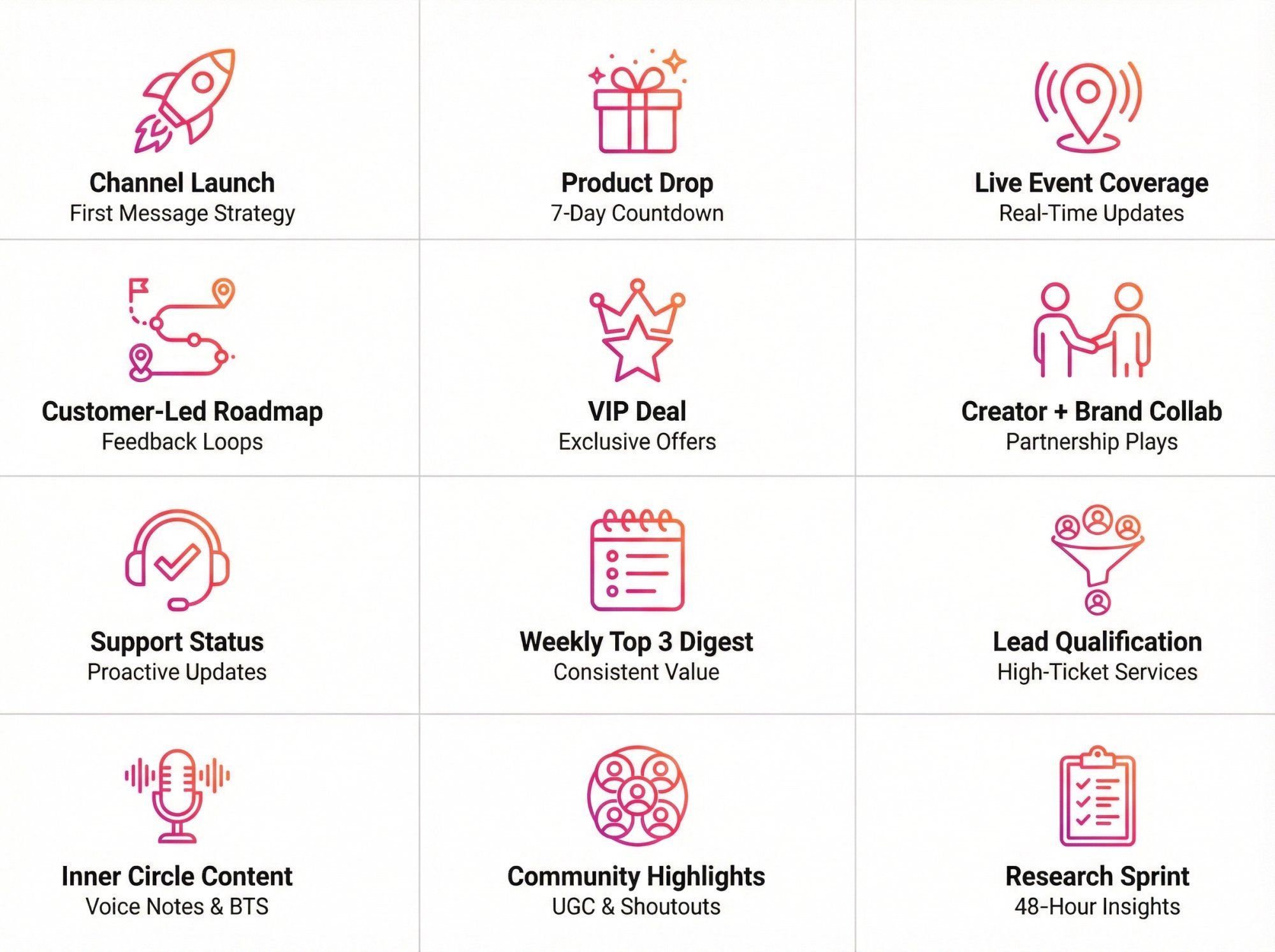 Visual grid showing 12 Instagram broadcast channel use cases with icons for product drops, events, VIP deals, and support workflows
