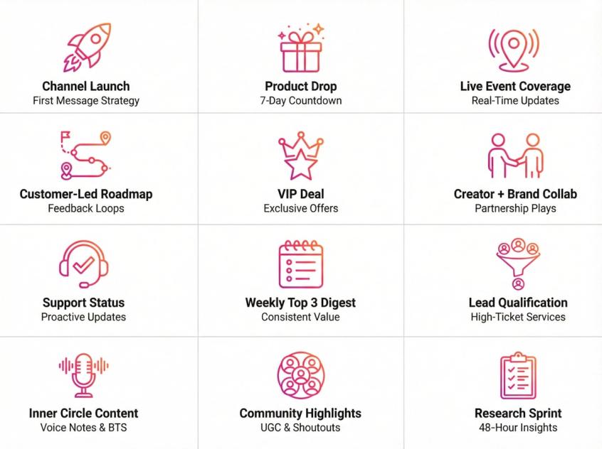 Visual grid showing 12 Instagram broadcast channel use cases with icons for product drops, events, VIP deals, and support workflows