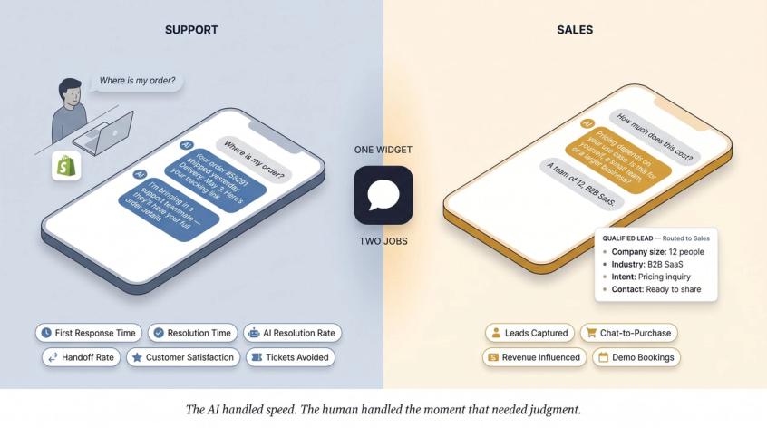 Split editorial illustration showing live chat as a support engine on the left and a sales engine on the right, each with chat UI detail