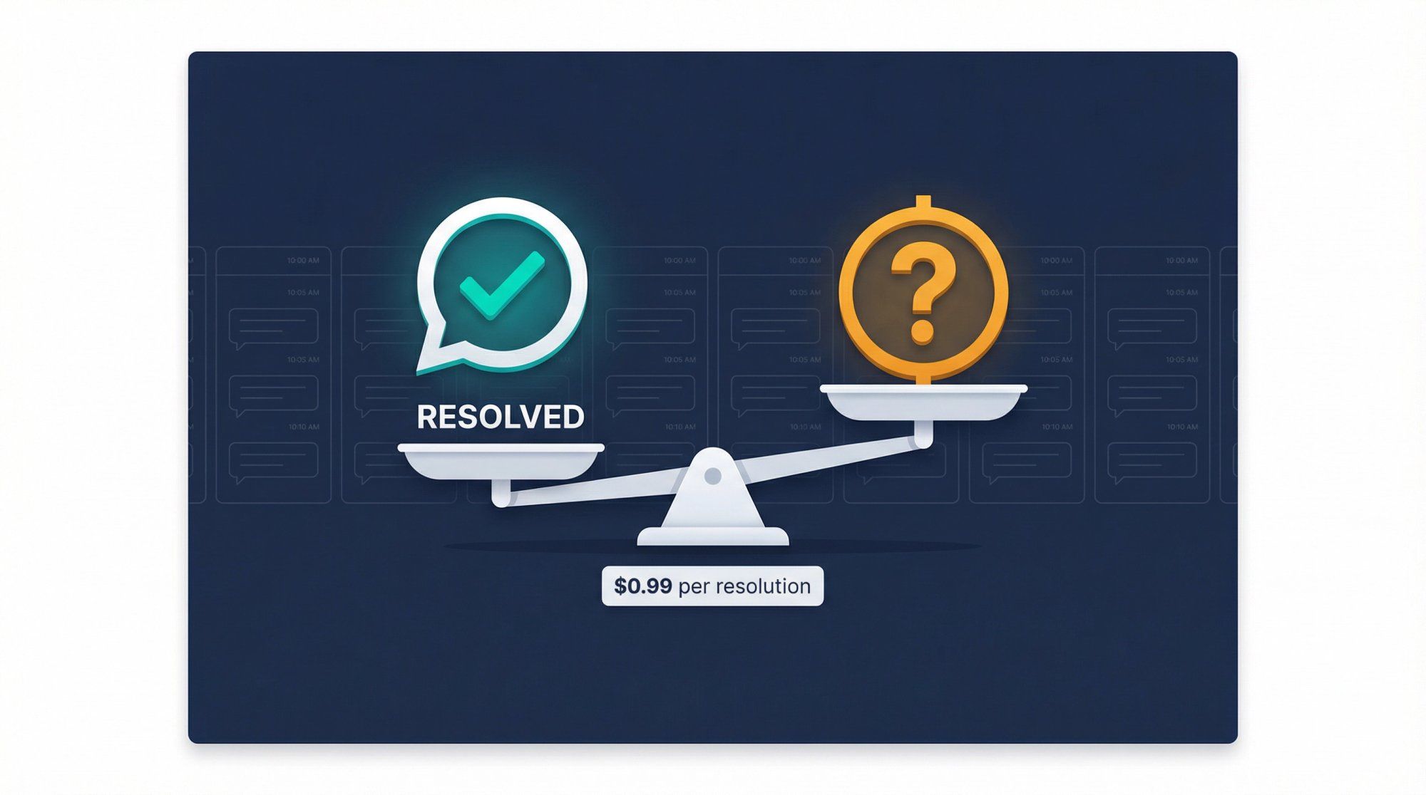 Editorial illustration of Intercom's outcome-based billing ambiguity: a resolved chat bubble beside a question mark and dollar sign