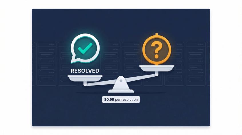 Editorial illustration of Intercom's outcome-based billing ambiguity: a resolved chat bubble beside a question mark and dollar sign