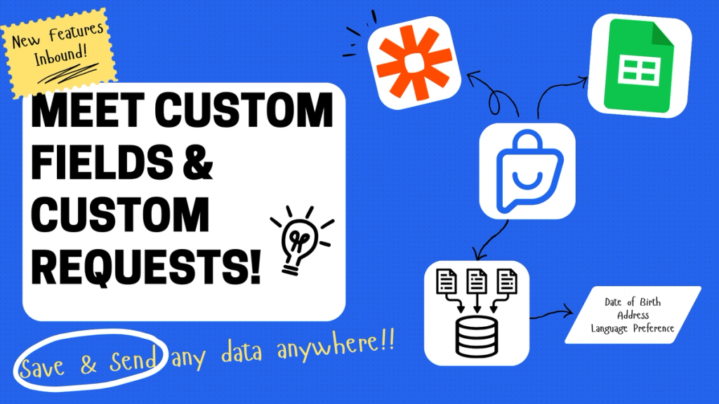Meet Custom Fields & Custom Requests on Spur!