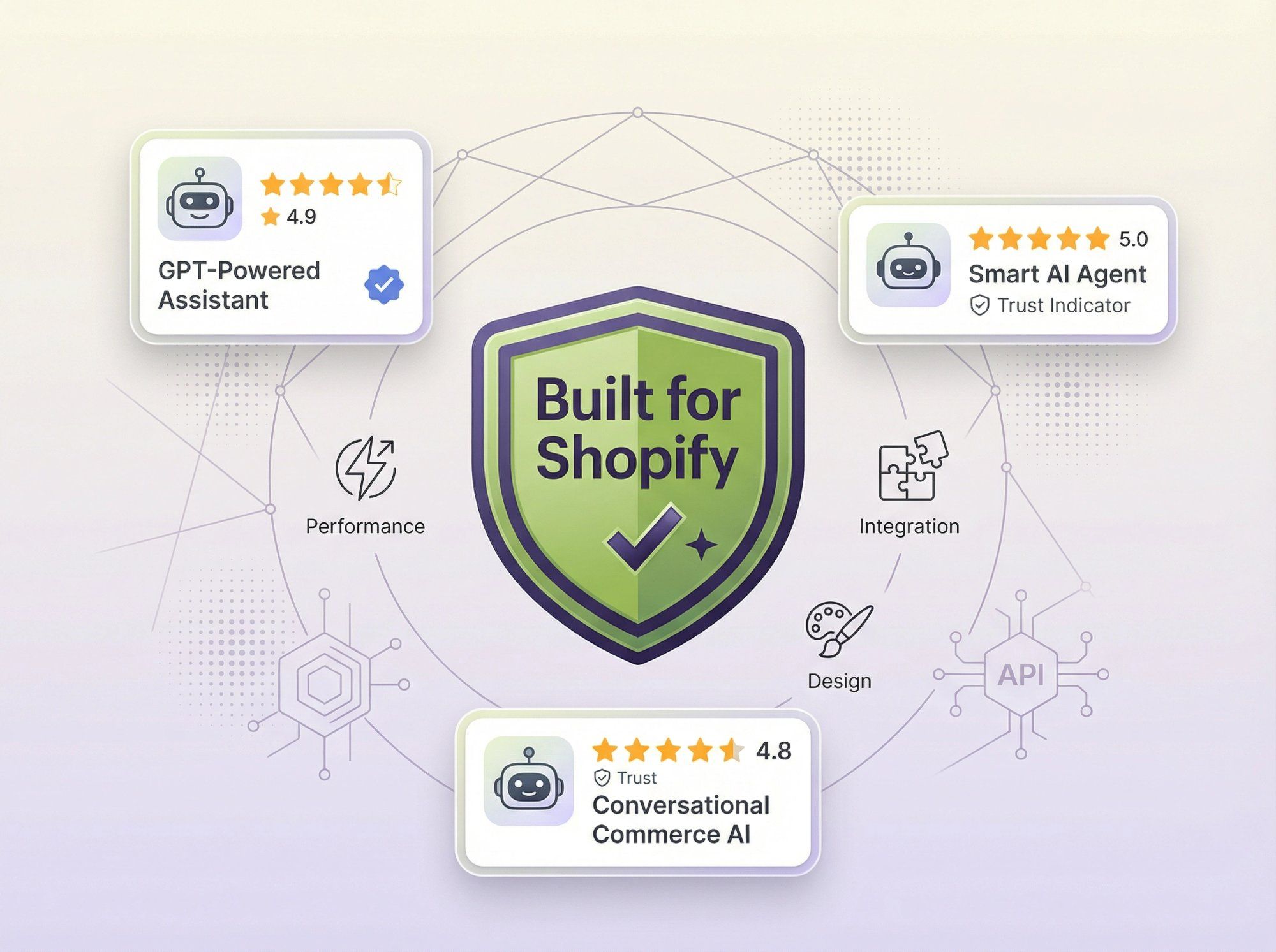 Shopify Built for Shopify badge with AI chatbot quality indicators including star ratings and trust badges