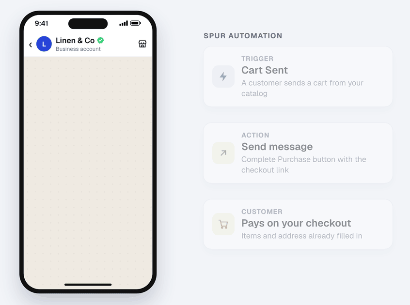 A customer sends a two-item cart on WhatsApp, Spur's Cart Sent automation runs, and the customer gets a Complete Purchase button that opens a Shopify checkout