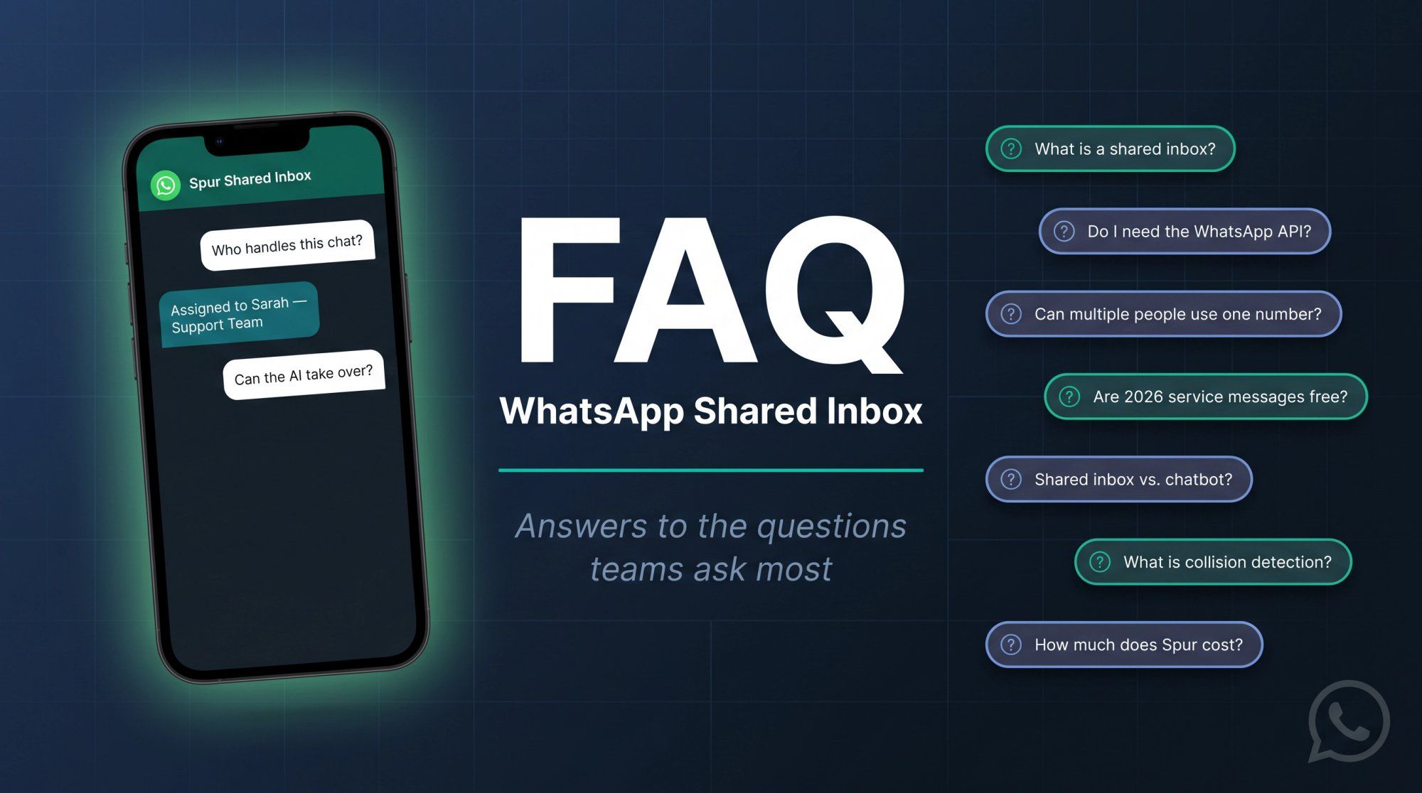 WhatsApp shared inbox FAQ panel showing common questions about API setup, pricing, collision detection, and chatbot handoff