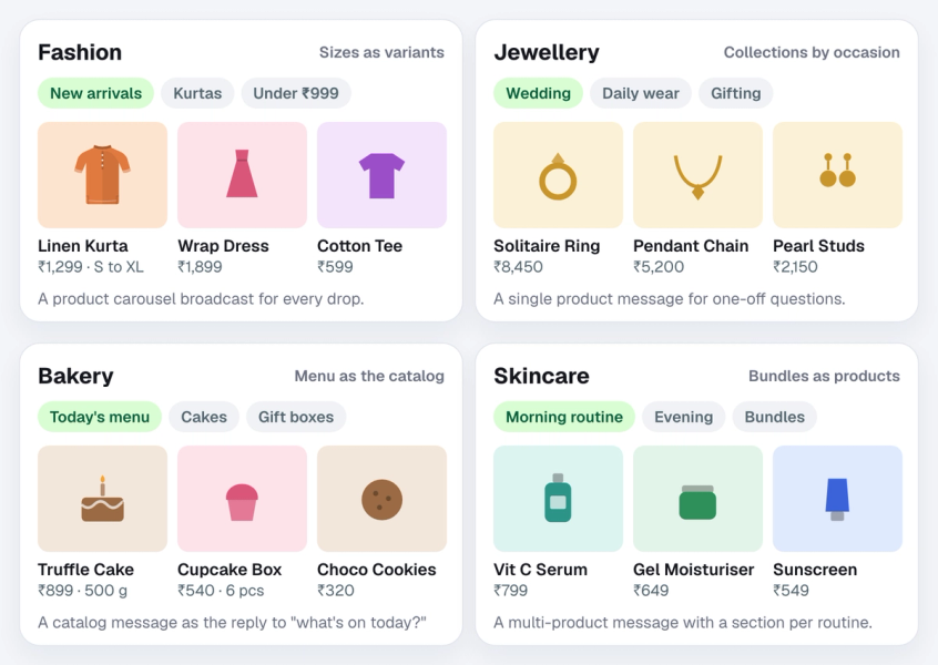Four example WhatsApp catalogues: a fashion store with sizes, a jewellery store with collections, a bakery with a cake menu, and a skincare brand with bundles
