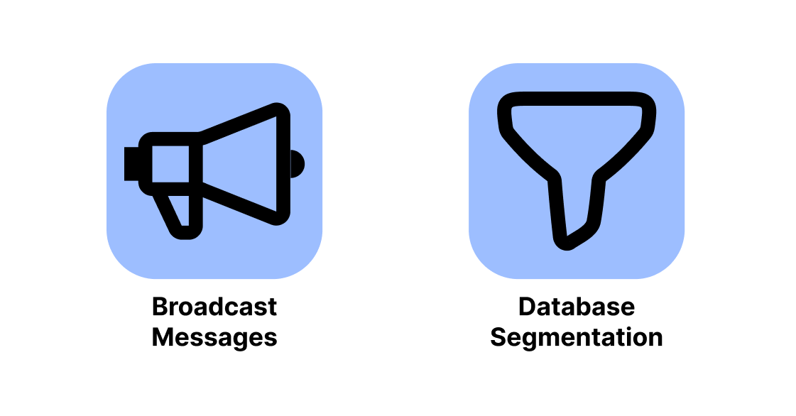 Spur Features used by Muffynn: Broadcast Messages with Database Segmentation