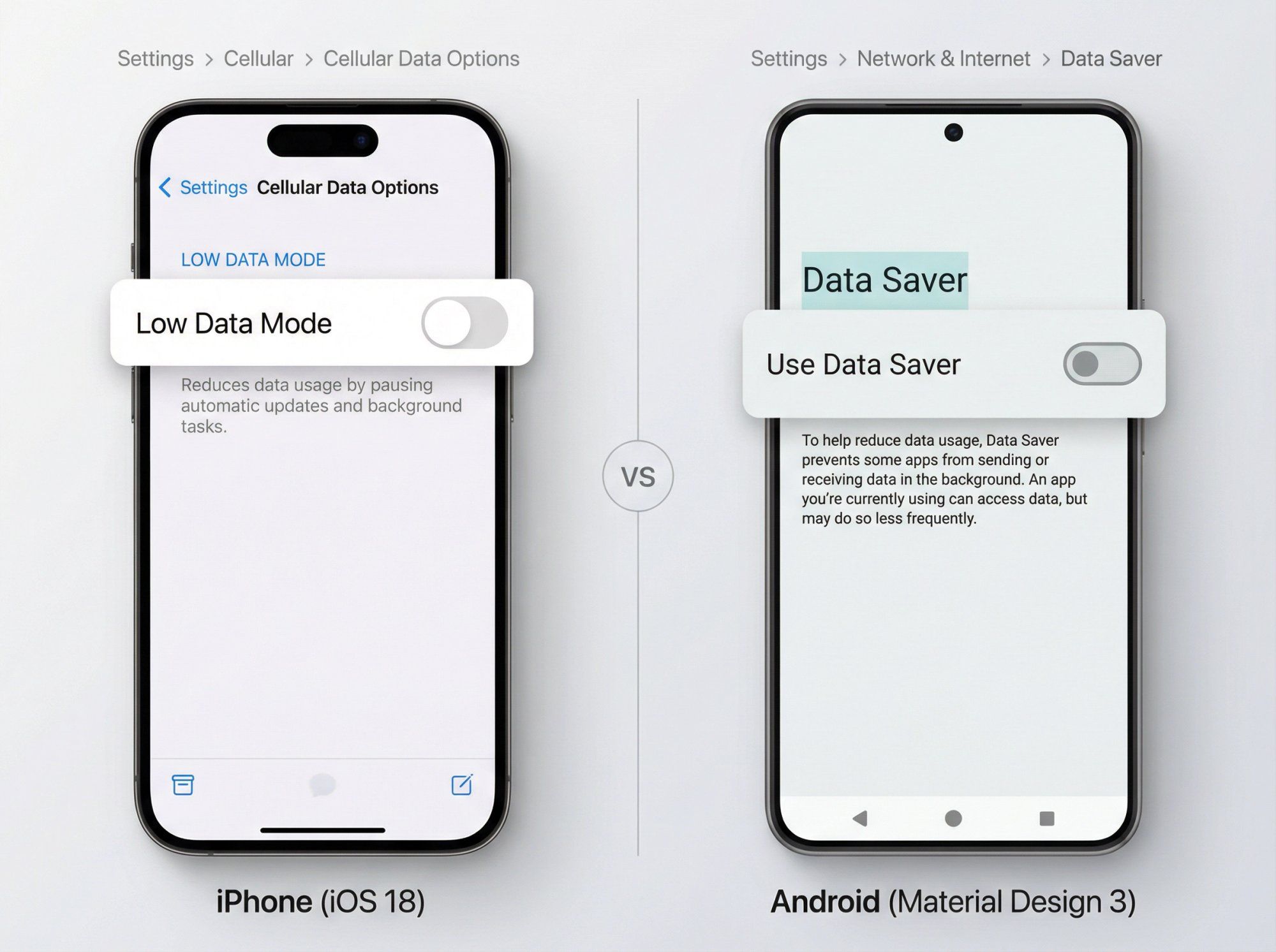 Side-by-side comparison of iPhone and Android data saver settings screens showing toggle switches