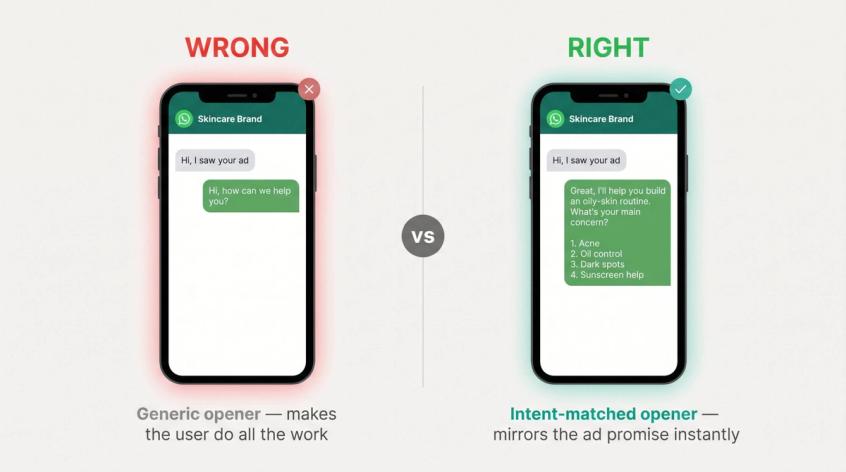Side-by-side WhatsApp chat mockup comparing a generic 'how can we help you' opener vs an intent-matched numbered response