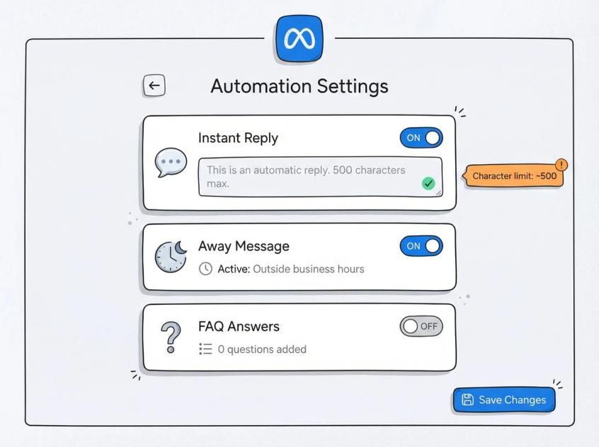 Meta Business Suite automation dashboard showing instant reply, away message, and FAQ settings with toggle controls